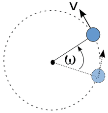 placeholder image to represent content