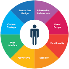 placeholder image to represent content