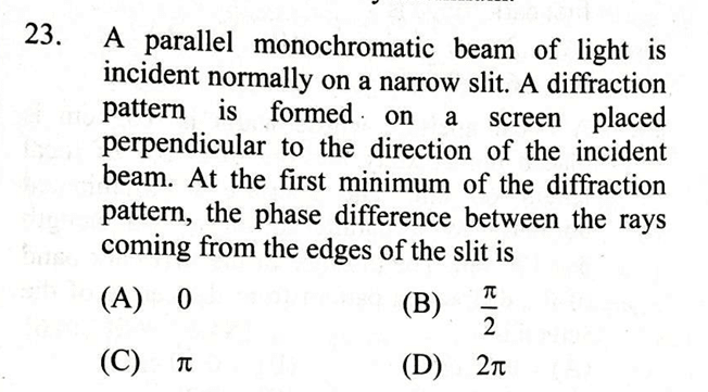 Question Image
