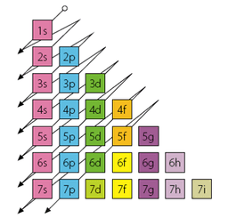 placeholder image to represent content