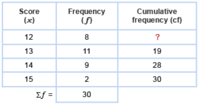 Question Image
