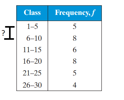 Question Image