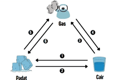 placeholder image to represent content