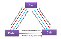 placeholder image to represent content