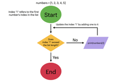 placeholder image to represent content