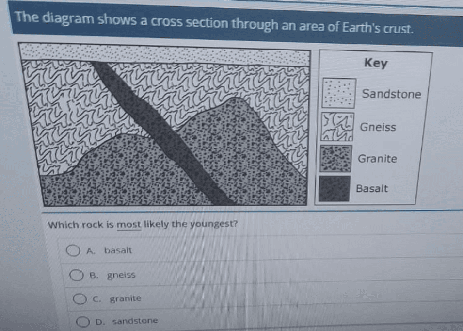 Question Image