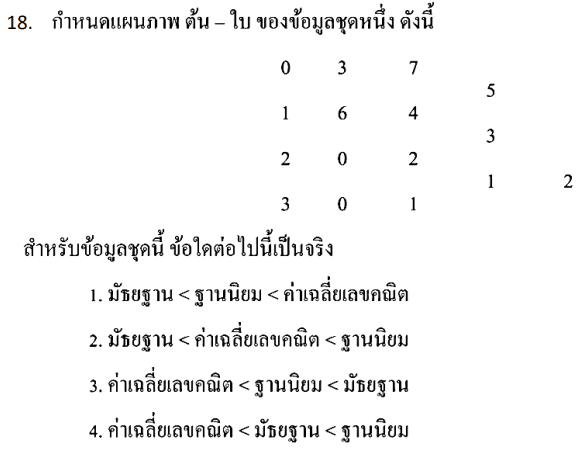Question Image