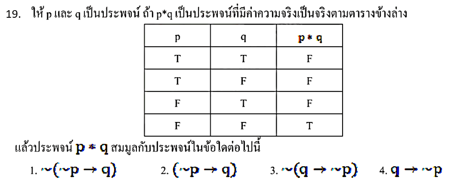Question Image
