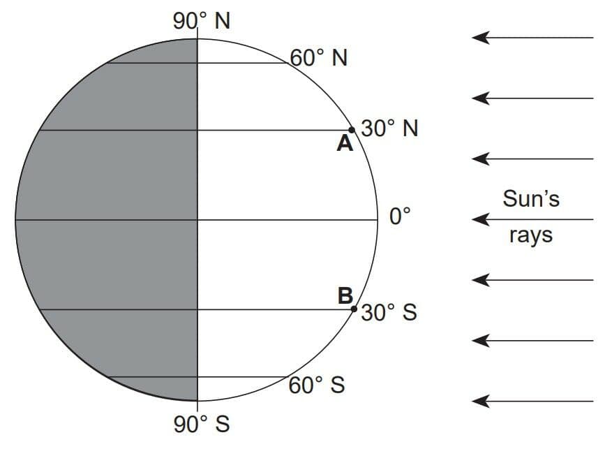 Question Image