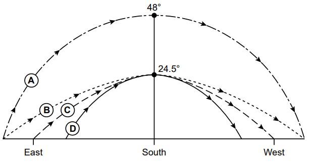 Question Image