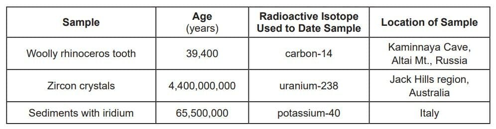 Question Image