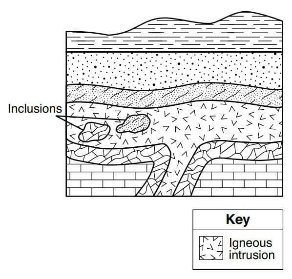 Question Image
