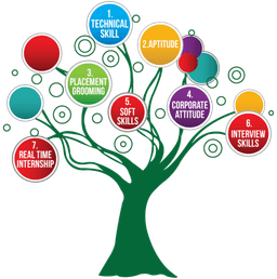 placeholder image to represent content