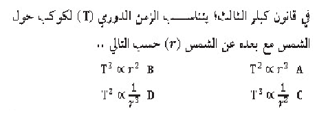 Question Image