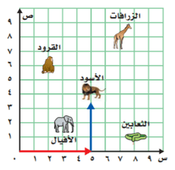 placeholder image to represent content