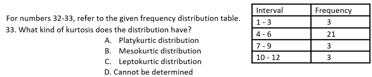 Question Image