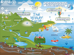 placeholder image to represent content