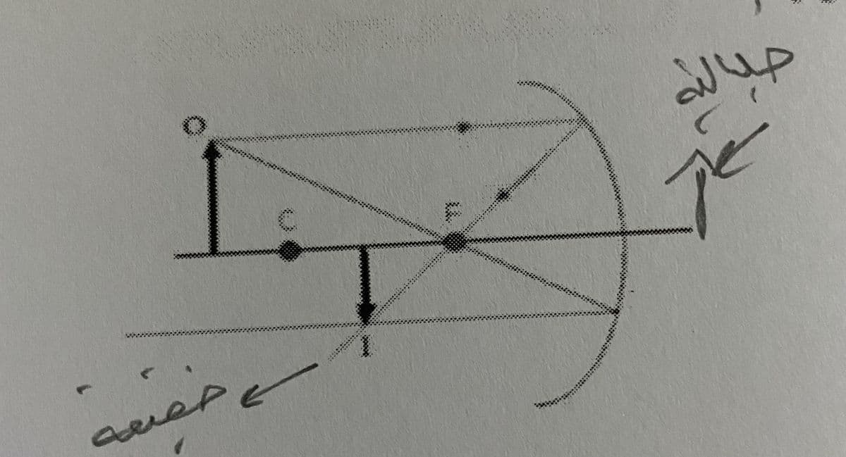 Question Image