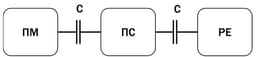 placeholder image to represent content