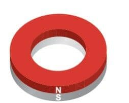 placeholder image to represent content
