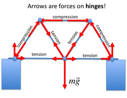 placeholder image to represent content