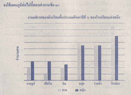 Question Image