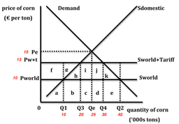 placeholder image to represent content