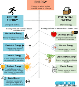 placeholder image to represent content