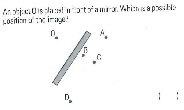Question Image