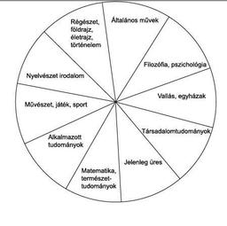 placeholder image to represent content