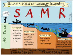 placeholder image to represent content