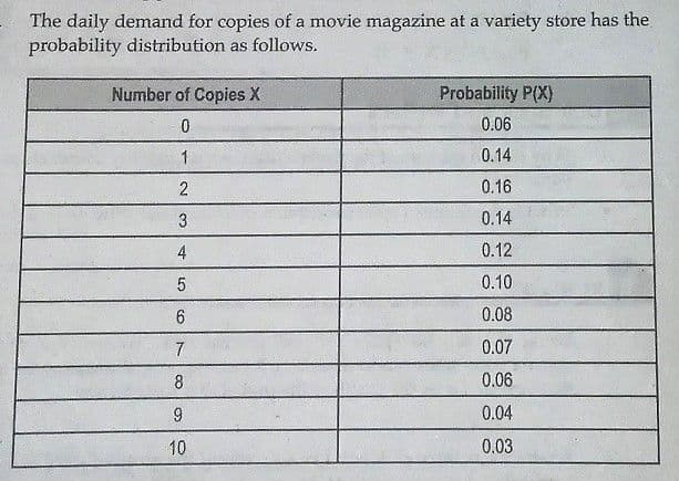 Question Image