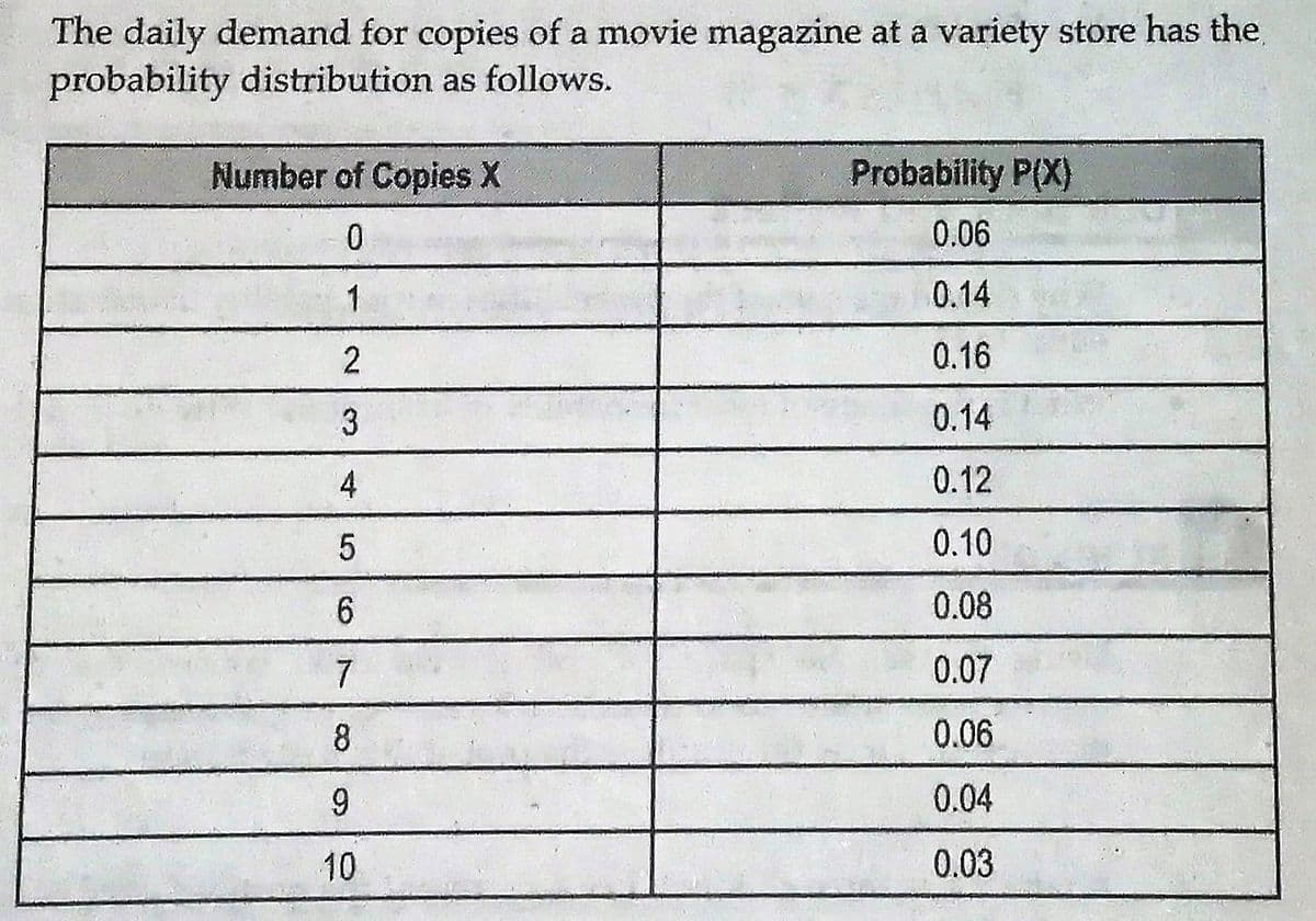 Question Image