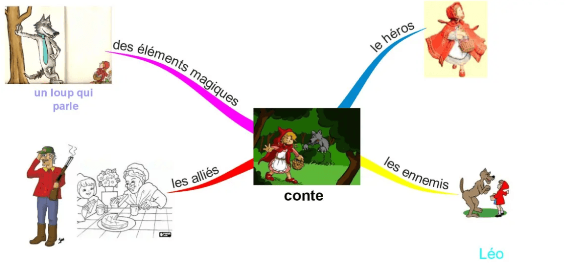 Question Image