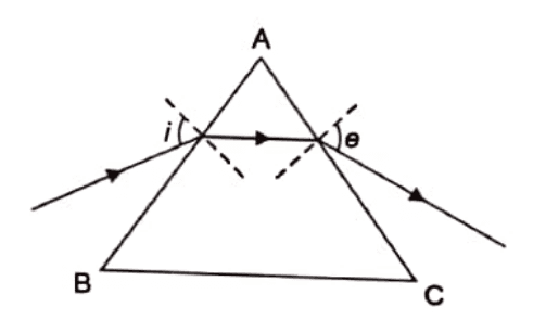 Question Image