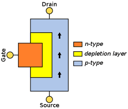 placeholder image to represent content