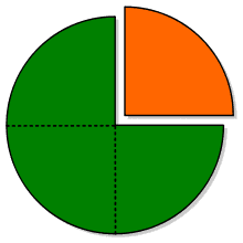 placeholder image to represent content
