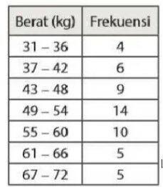 placeholder image to represent content