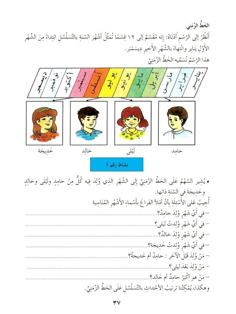 Question Image