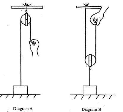 Question Image