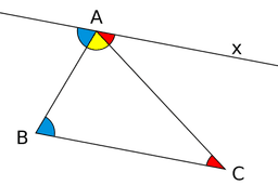 placeholder image to represent content