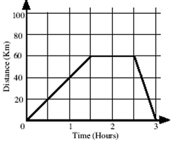 placeholder image to represent content