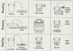 placeholder image to represent content