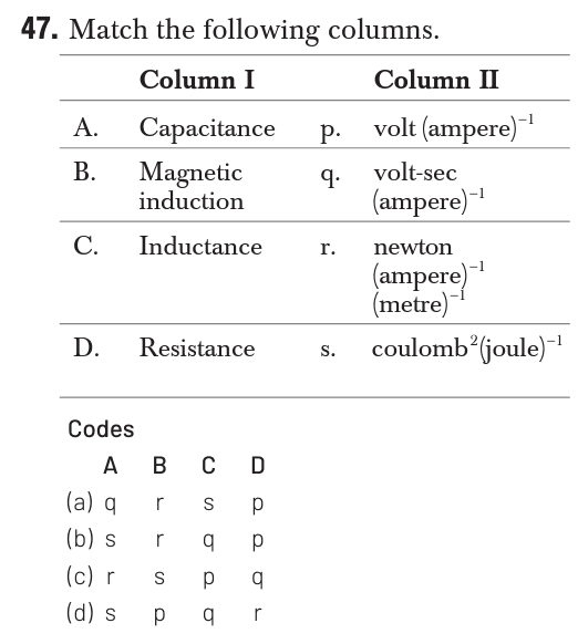 Question Image