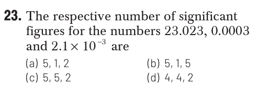 Question Image