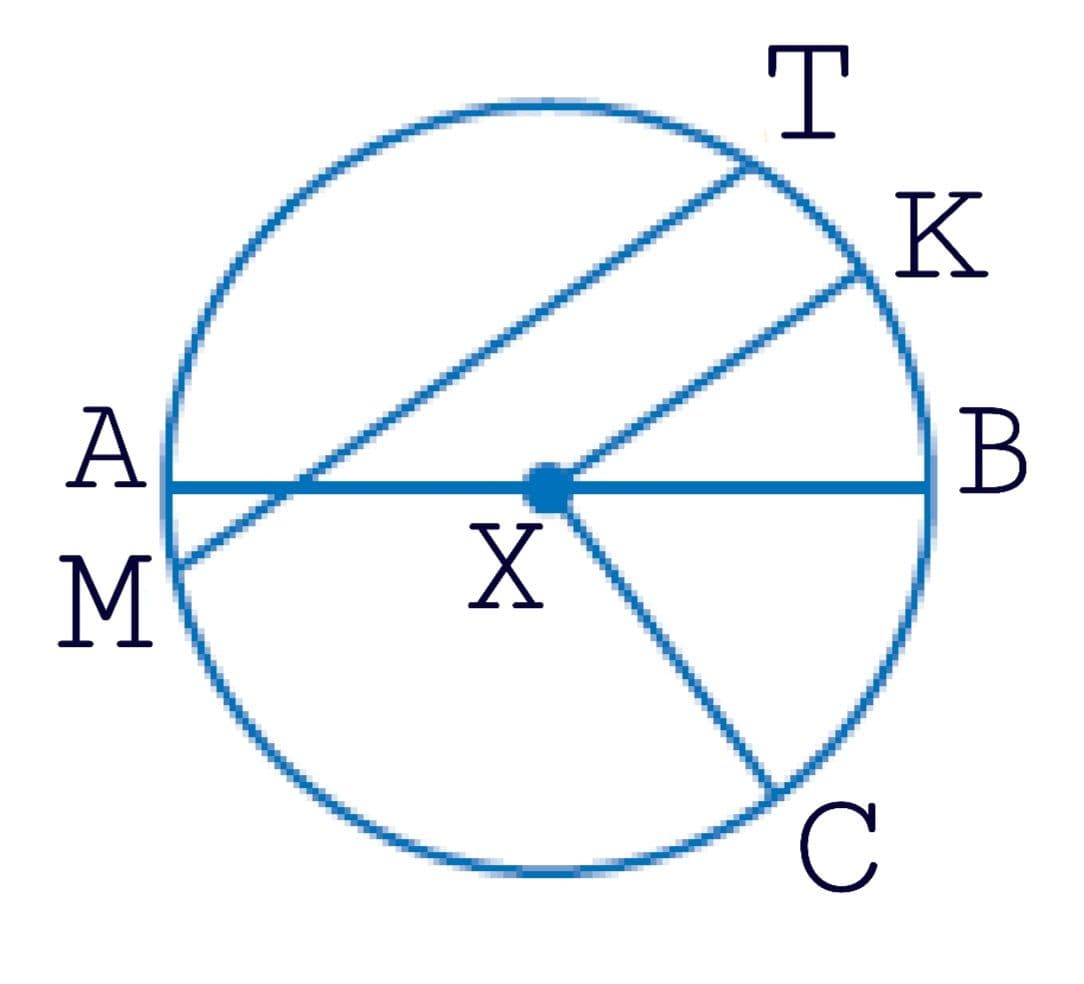 Question Image