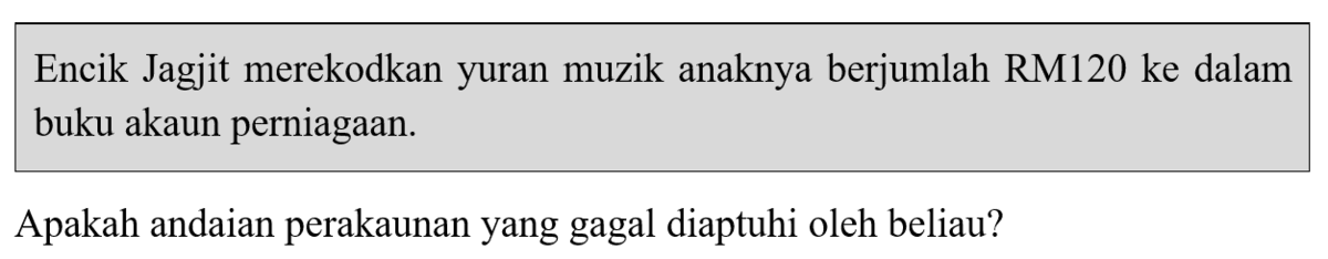 Question Image