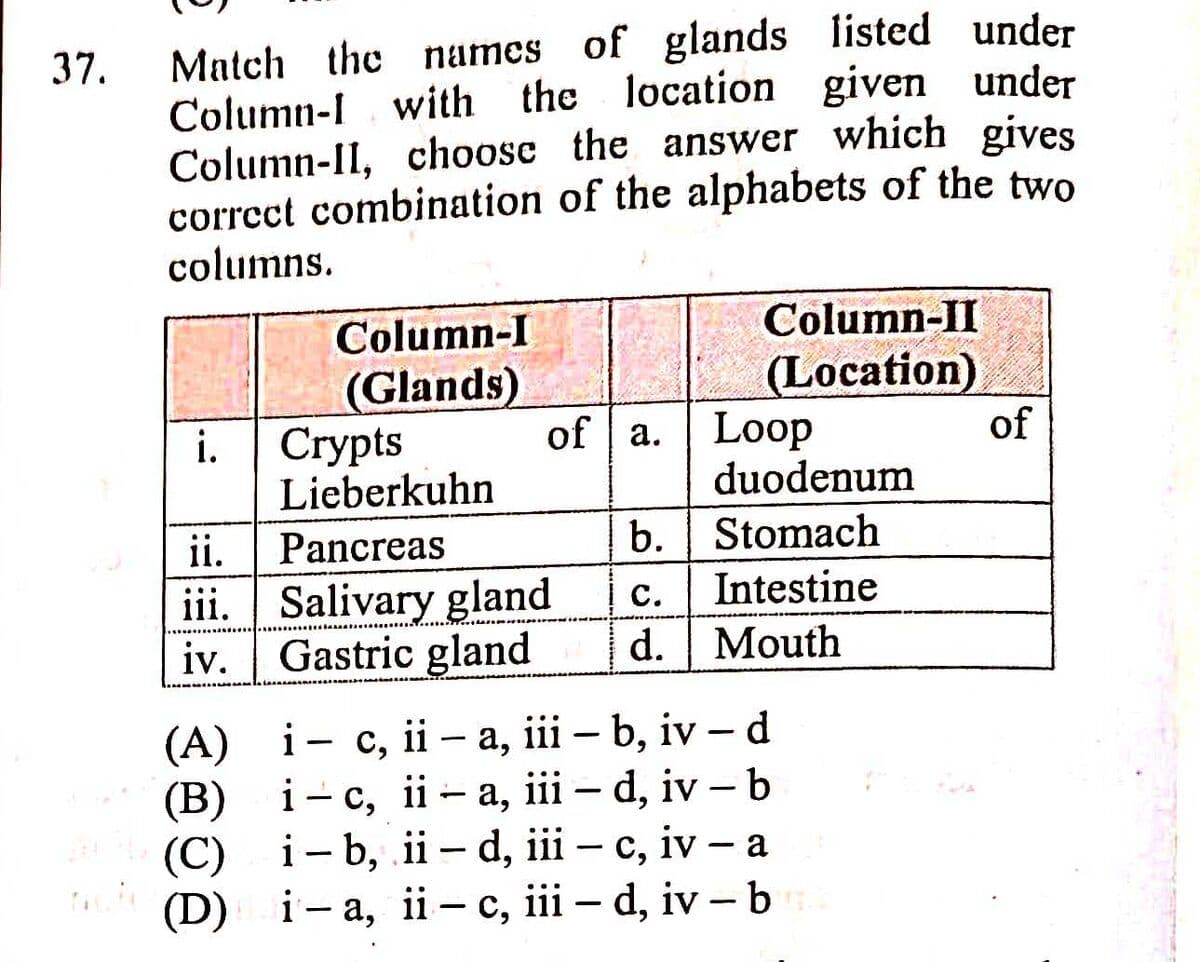 Question Image