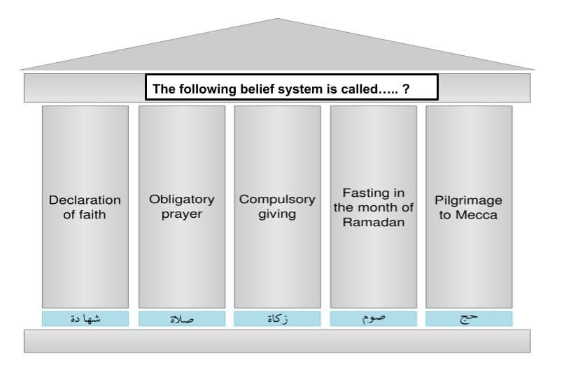 Question Image