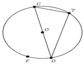 Question Image